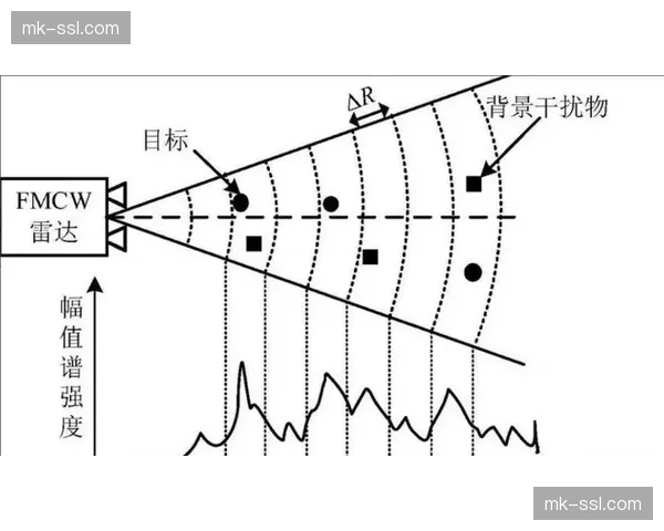 端到端全时段监测系统在现阶段完备 保障信号回传链路的物理传输安全
