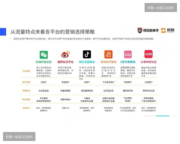 媒体资产云池在本阶段正式运营 这种模式提高内容在不同渠道的复用率