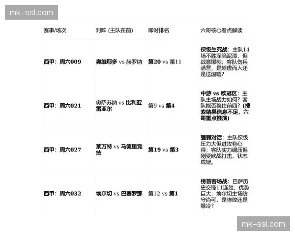 前西甲球员因涉嫌操纵所在球队比赛结果被捕，案件涉及多场2025年赛事。